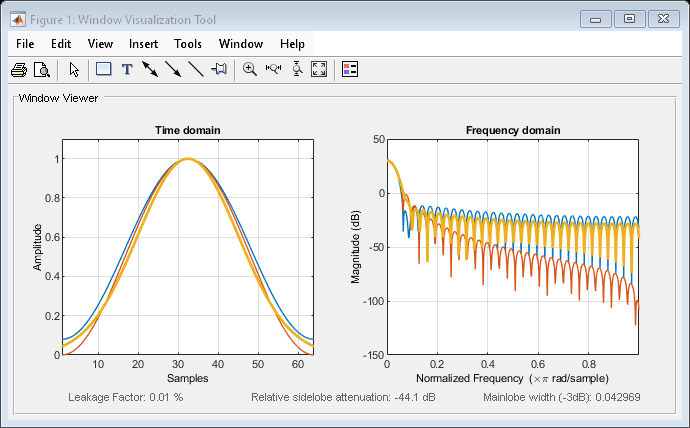 Figure Window Visualization Tool contains 2 axes objects and other objects of type uimenu, uitoolbar, uipanel. Axes object 1 with title Time domain, xlabel Samples, ylabel Amplitude contains 3 objects of type line. Axes object 2 with title Frequency domain, xlabel Normalized Frequency (\times\pi rad/sample), ylabel Magnitude (dB) contains 3 objects of type line.