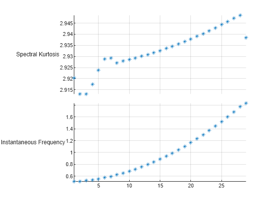 Figure contains an object of type stackedplot.