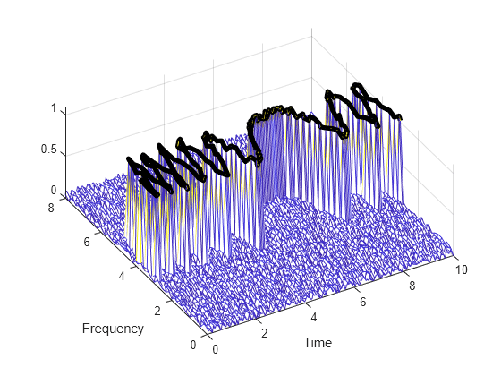 Figure contains an axes object. The axes object with xlabel Time, ylabel Frequency contains 2 objects of type surface, line.