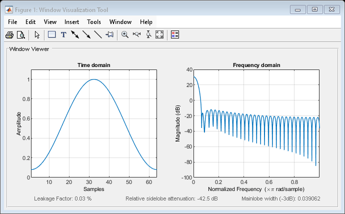 Figure Window Visualization Tool contains 2 axes objects and other objects of type uimenu, uitoolbar, uipanel. Axes object 1 with title Time domain, xlabel Samples, ylabel Amplitude contains an object of type line. Axes object 2 with title Frequency domain, xlabel Normalized Frequency (\times\pi rad/sample), ylabel Magnitude (dB) contains an object of type line.