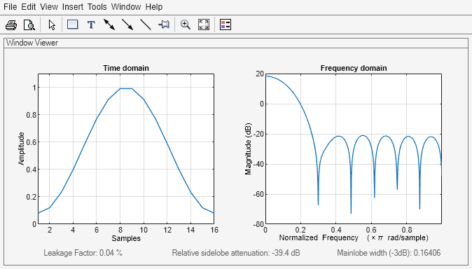Figure Window Visualization Tool contains 2 axes objects and other objects of type uimenu, uitoolbar, uipanel. Axes object 1 with title Time domain, xlabel Samples, ylabel Amplitude contains an object of type line. Axes object 2 with title Frequency domain, xlabel Normalized Frequency (\times\pi rad/sample), ylabel Magnitude (dB) contains an object of type line.