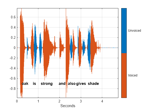 Zero-crossing rate - MATLAB zerocrossrate - MathWorks América Latina