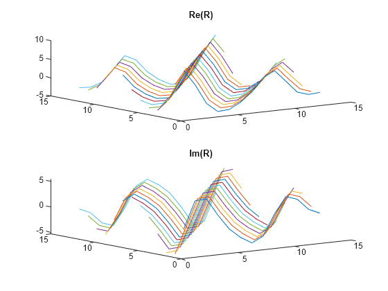 Figure contains 2 axes objects. Axes object 1 with title Re(R) contains 13 objects of type line. Axes object 2 with title Im(R) contains 13 objects of type line.