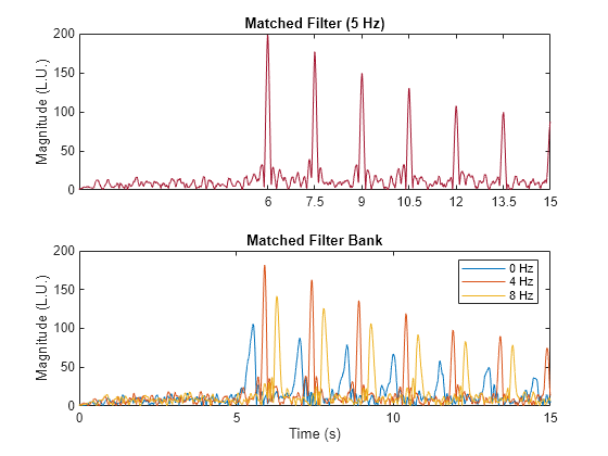 Radar Pulse Compression