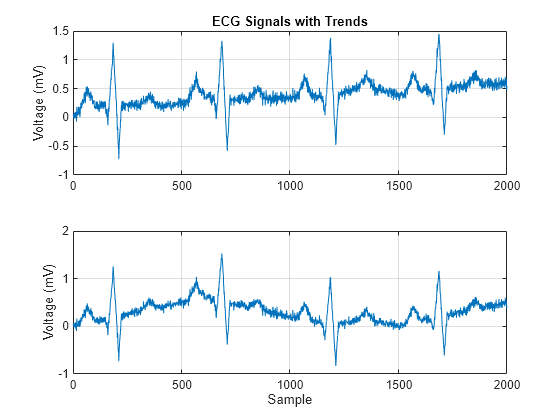 remove-trends-from-data-matlab-simulink-mathworks-am-rica-latina