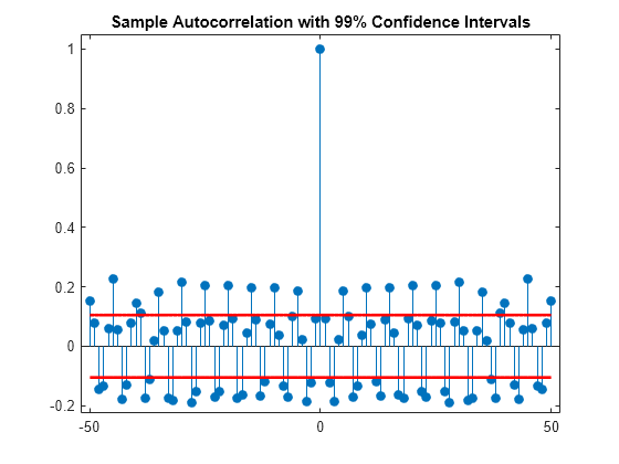 SpaNEx interface for autocorrelation analysis with a defined neighbourhood