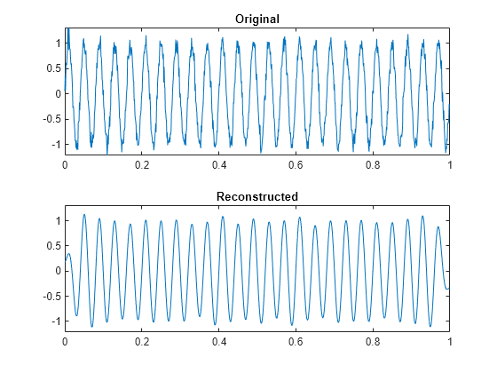 Figure contains 2 axes objects. Axes object 1 with title Original contains an object of type line. Axes object 2 with title Reconstructed contains an object of type line.