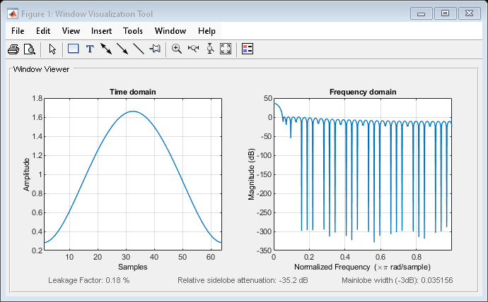 Figure Window Visualization Tool contains 2 axes objects and other objects of type uimenu, uitoolbar, uipanel. Axes object 1 with title Time domain, xlabel Samples, ylabel Amplitude contains an object of type line. Axes object 2 with title Frequency domain, xlabel Normalized Frequency (\times\pi rad/sample), ylabel Magnitude (dB) contains an object of type line.