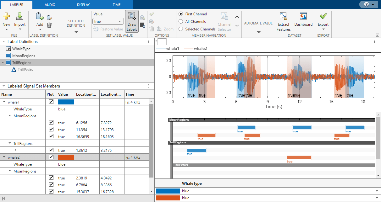 Label Signal Attributes, Regions of Interest, and Points