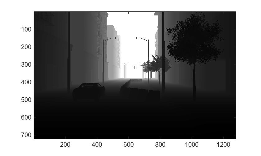 Figure Depth contains an axes object. The axes object contains an object of type image.