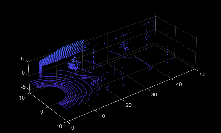 Generate Depth, Semantic, and Point Cloud Data Using MATLAB