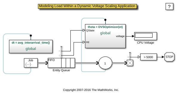 Modeling Load Within a Dynamic Voltage Scaling Application