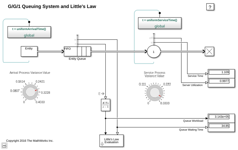 G/G/1 Queuing System and Little's Law