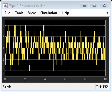 Resource Allocation from Multiple Pools