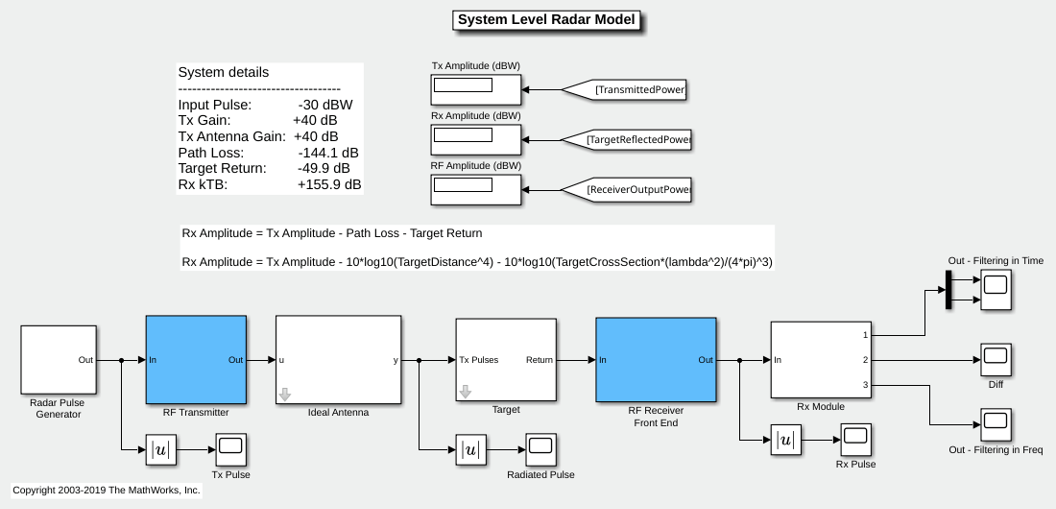 Radar System Modeling