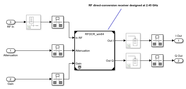 Implement Automatic Gain Control for RF Receiver - MATLAB 