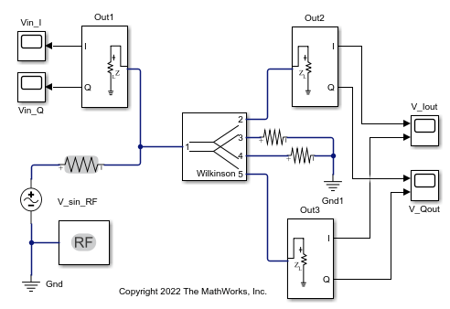 Model Wilkinson Power Divider