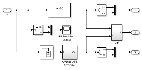 rf toolbox malab l section