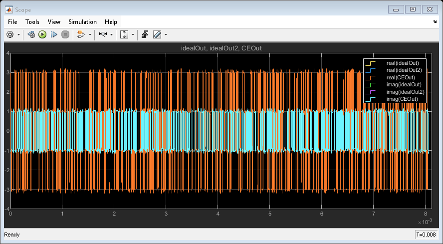 Filter Rf Complex Baseband Signals In Simulink Simulink Mathworks