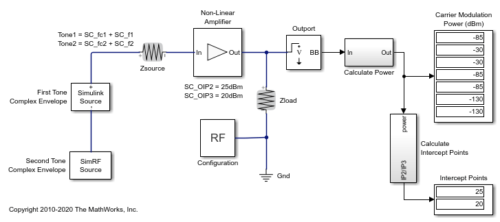 How to Calculate the Output Power of a Circuit rated in dBm 