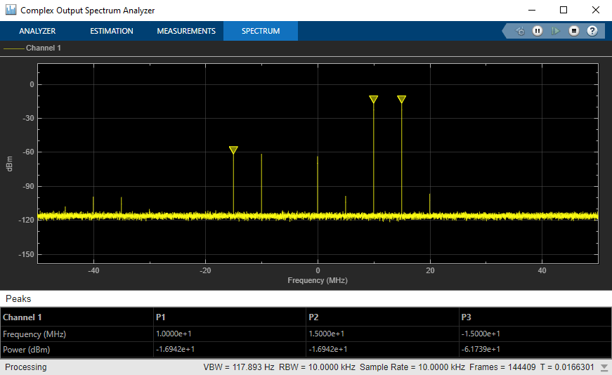 How to Calculate the Output Power of a Circuit rated in dBm 