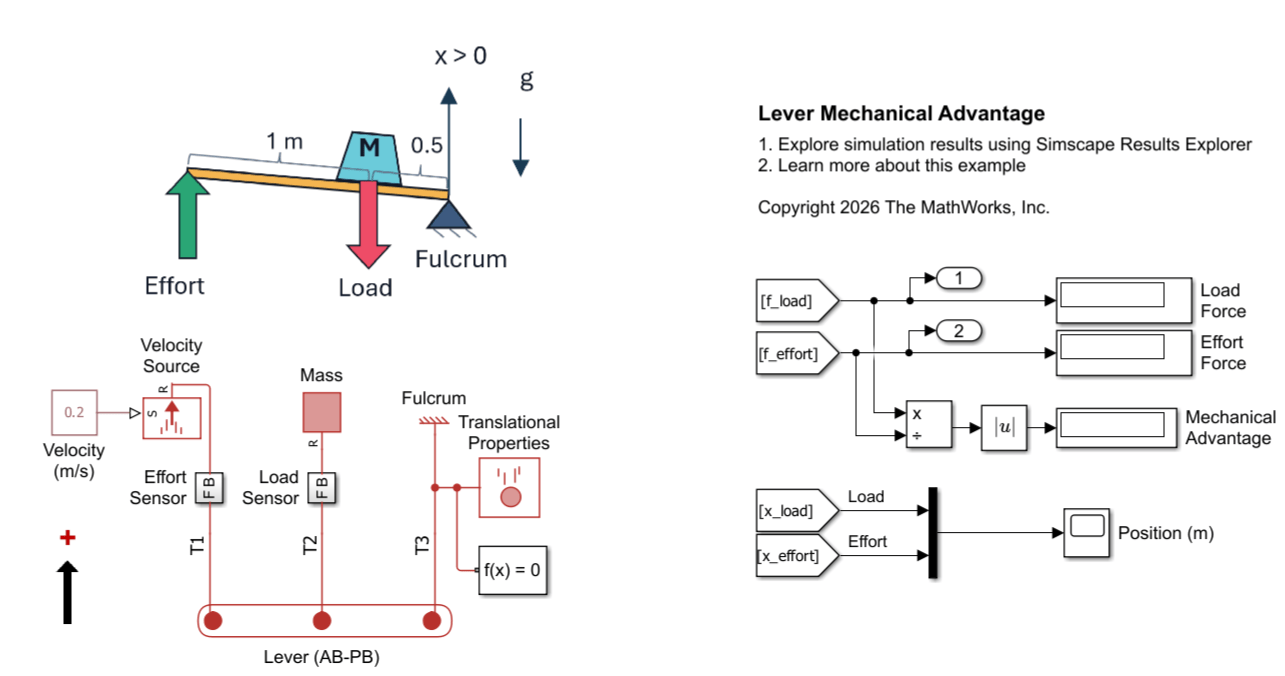 Lever Analysis