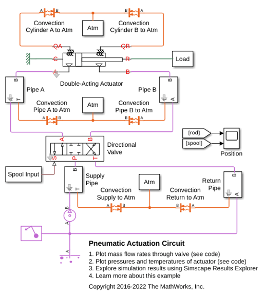 Pneumatic Actuation Circuit