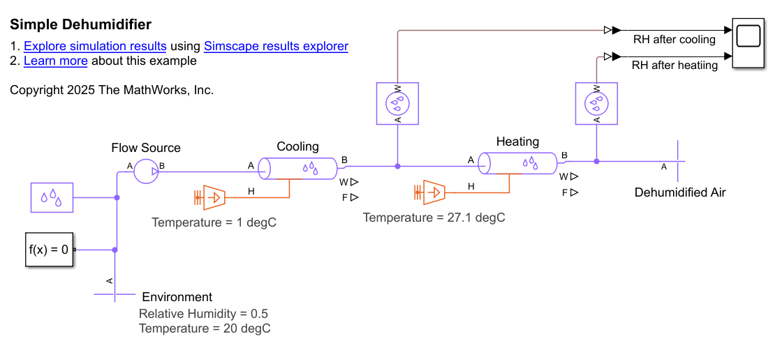 Model a Simple Dehumidifier