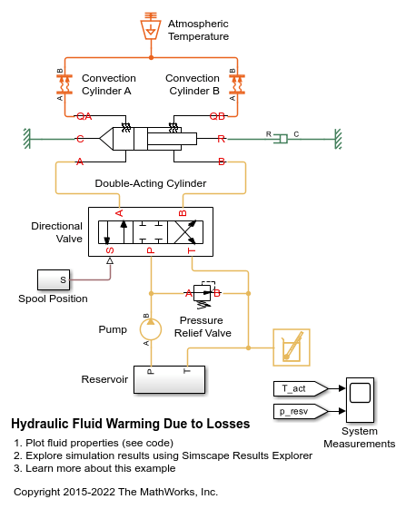 Hydraulic Fluid Warming Due to Losses
