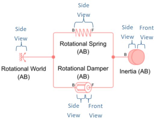 Interpreting Angle in the Angle-Based Rotational Domain - MATLAB & Simulink