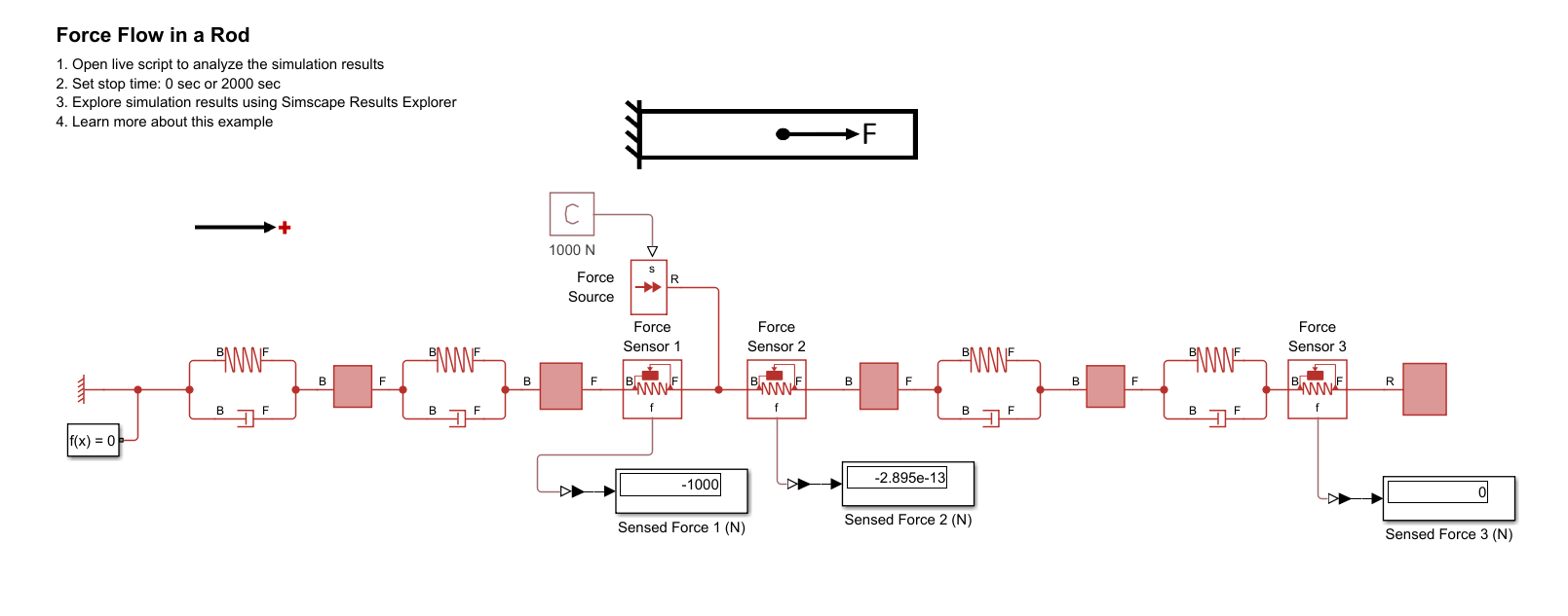 Force Flow in the Position-Based Translational Domain