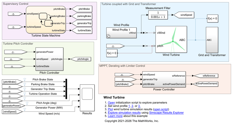 Wind Turbine