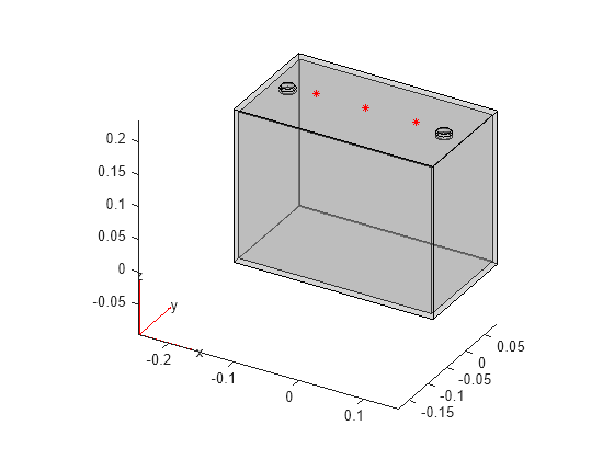 Figure sscv_BattSpatialTempVar contains an axes object. The axes object contains 7 objects of type quiver, text, patch, line. One or more of the lines displays its values using only markers