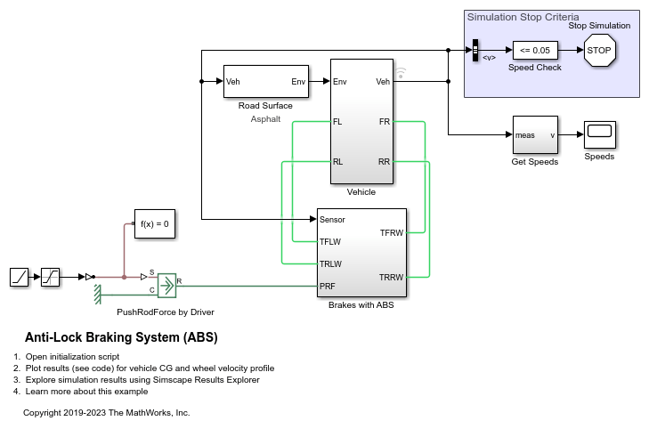 Model an Anti-Lock Braking System - MATLAB & Simulink