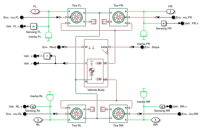 Model an Anti-Lock Braking System - MATLAB & Simulink