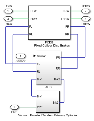 Model an Anti-Lock Braking System - MATLAB & Simulink