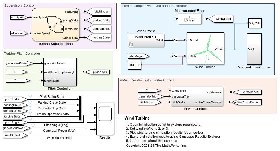 Wind Turbine