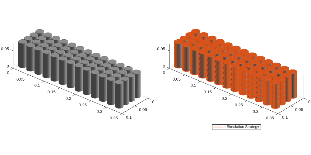 Build Simple Model of Battery Module in MATLAB and Simscape