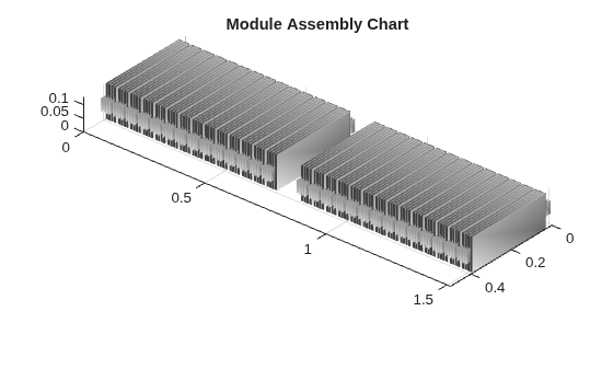 Figure contains an object of type simscape.battery.builder.batterychart.