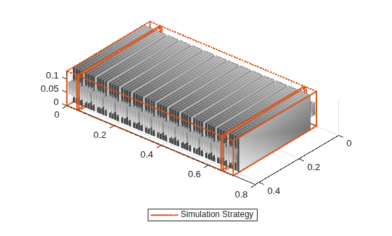 Figure contains an object of type simscape.battery.builder.batterychart.
