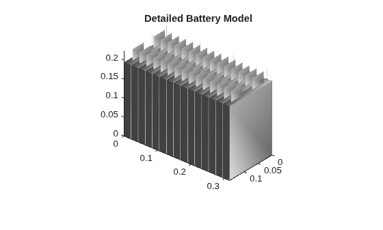 Design Battery Module for Automotive Requirements