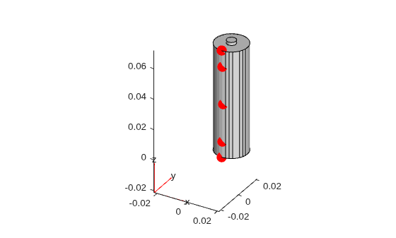 Figure contains an axes object. The axes object contains 11 objects of type quiver, text, patch, line. One or more of the lines displays its values using only markers