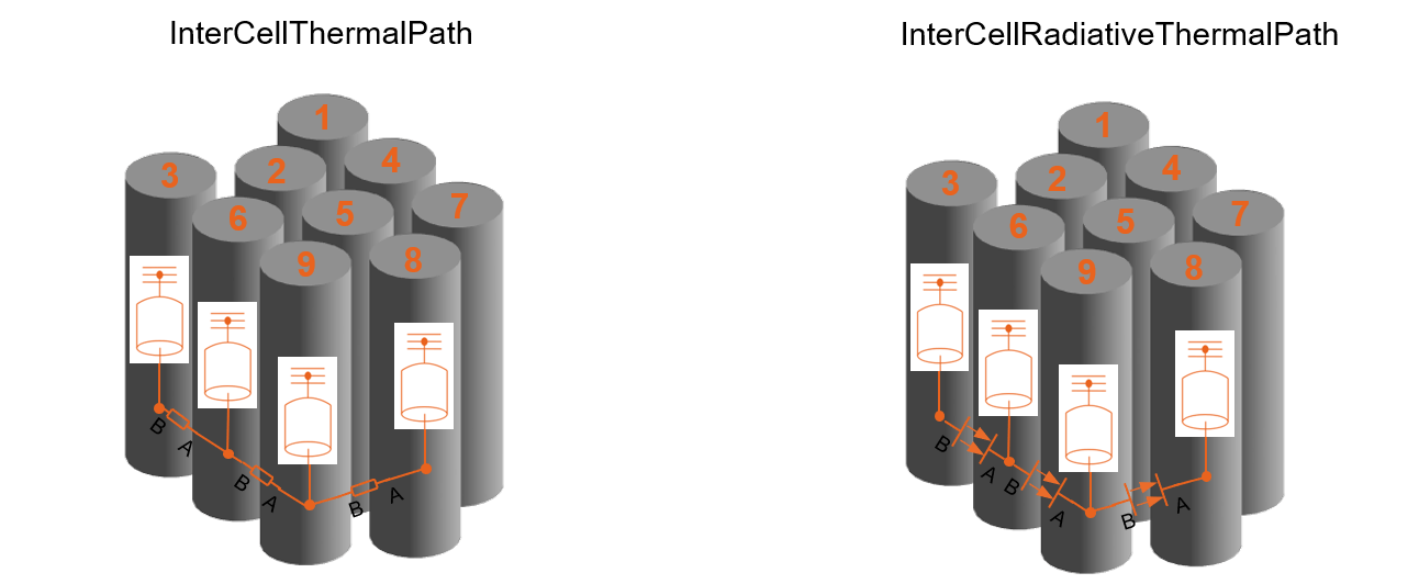 Build Model of Battery Module with Inter-Cell Heat Exchange