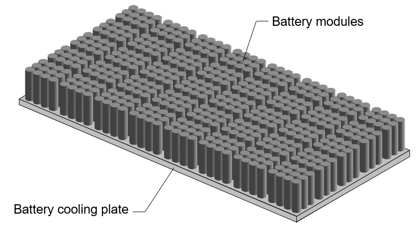 Build Model of Battery Pack with Multi-Module Cooling Plate