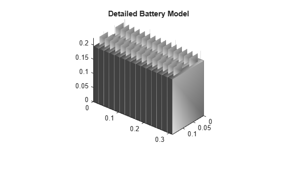 Design Battery Module for Automotive Requirements