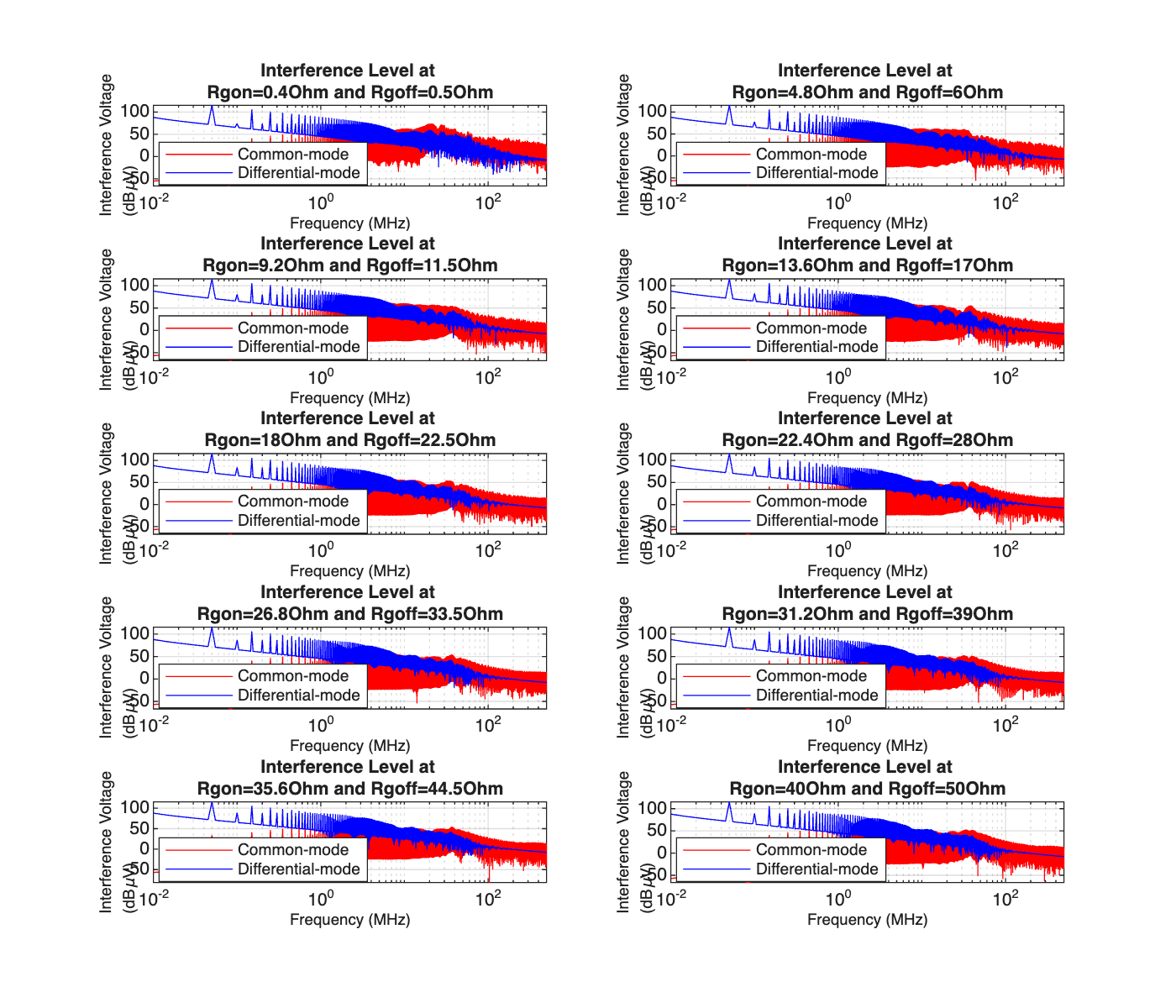 Analyze Effects of Gate Drive Resistance on MOSFET with Parasitic Elements