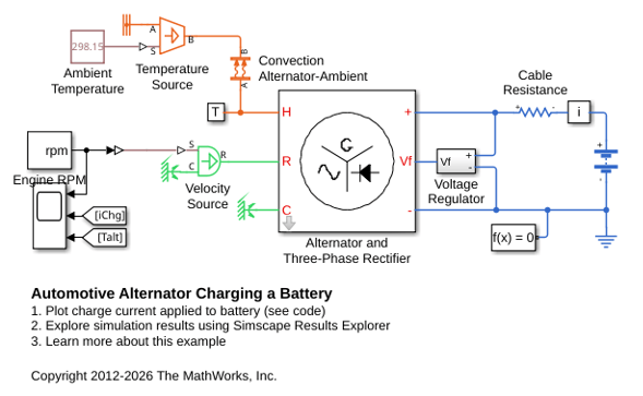 Automotive Alternator Charging a Battery