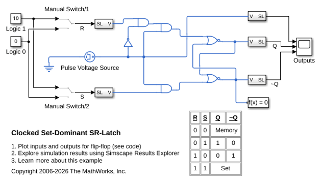 Clocked Set-Dominant SR-Latch