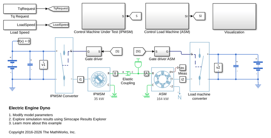 Electric Engine Dyno