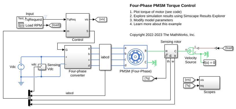 Four-Phase PMSM Torque Control